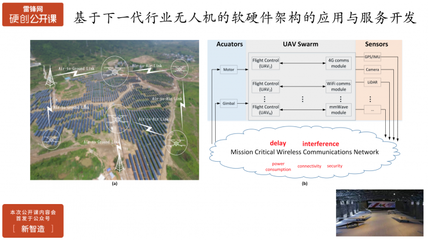 行業無人機在飛控開放性、安全性、智能化方面的挑戰與實踐