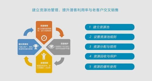 CRM 360度客戶視圖 驅(qū)動企業(yè)業(yè)務(wù)發(fā)展的關(guān)鍵技術(shù)及其在計算機軟硬件開發(fā)中的應(yīng)用