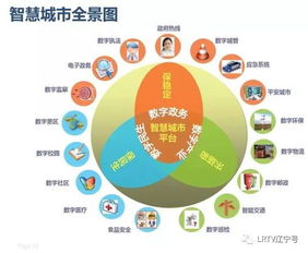 智慧引領未來 沈陽以互聯網賦能城市治理，構筑智能新體系
