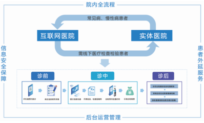 智慧醫院解決方案下的藥品互聯網信息服務創新實踐