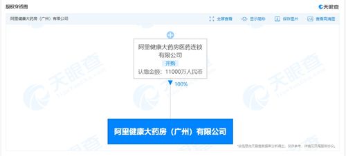 阿里健康大藥房廣州成立新公司 1.1億注冊資本助推藥品互聯網信息革新